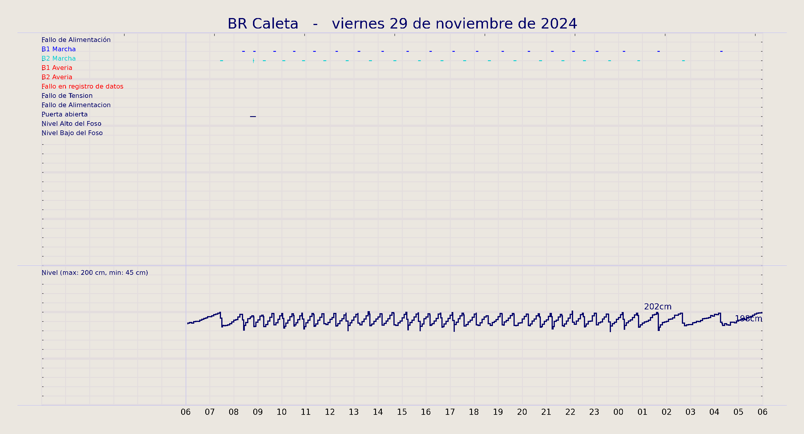 ../../imagenes/vid/2024/BR Caleta/2024-11-29 BR Caleta.png